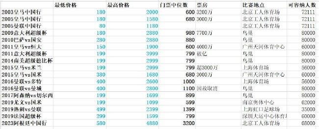 切尔西2-1布莱顿。